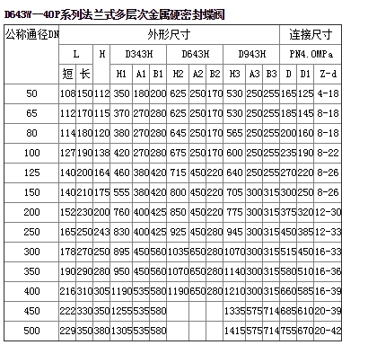 D643W-16P氣動不銹鋼蝶閥