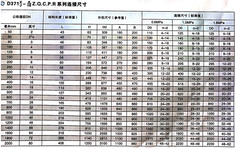 對(duì)夾式蝶閥